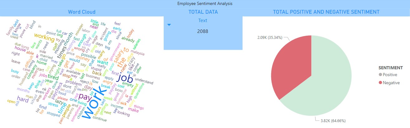 sentimentanalysis